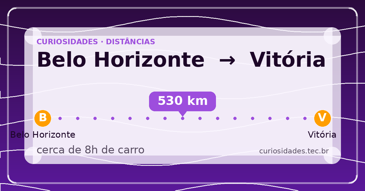 Quantos quilômetros dá de Belo Horizonte a Vitória | PLATAFORMAS ÁGEIS
