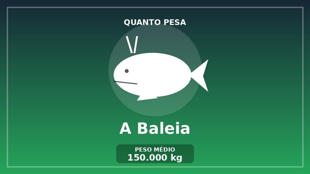 Quanto pesa uma Baleia