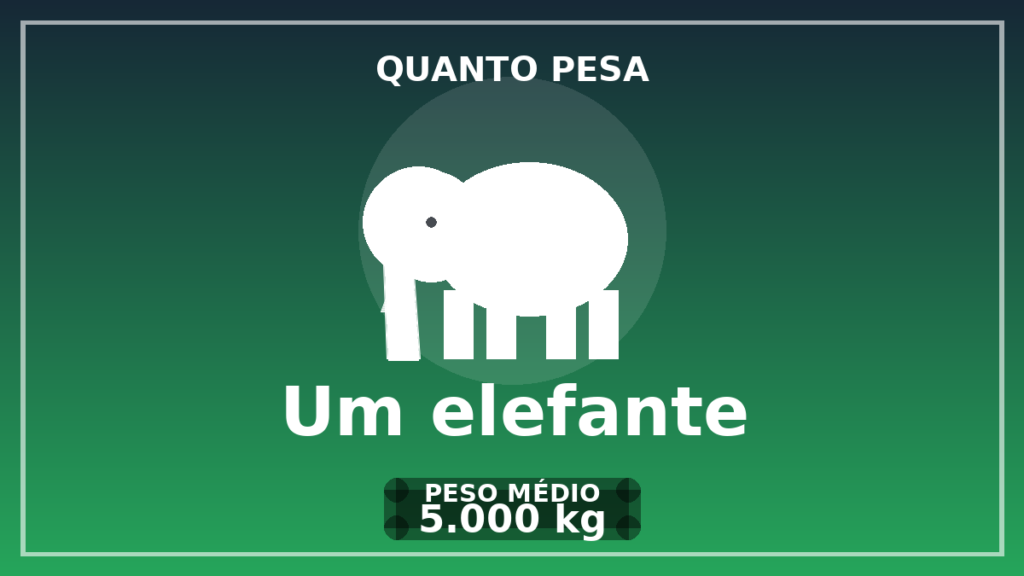 Quanto pesa um elefante - PLATAFORMAS ÁGEIS