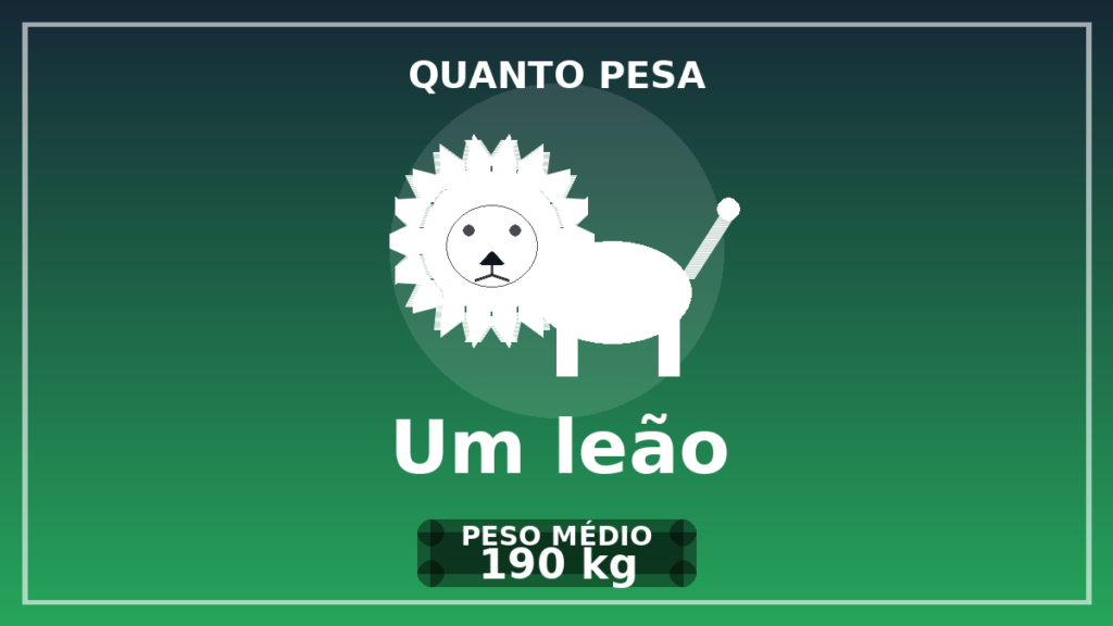 Quanto pesa um leão - PLATAFORMAS ÁGEIS