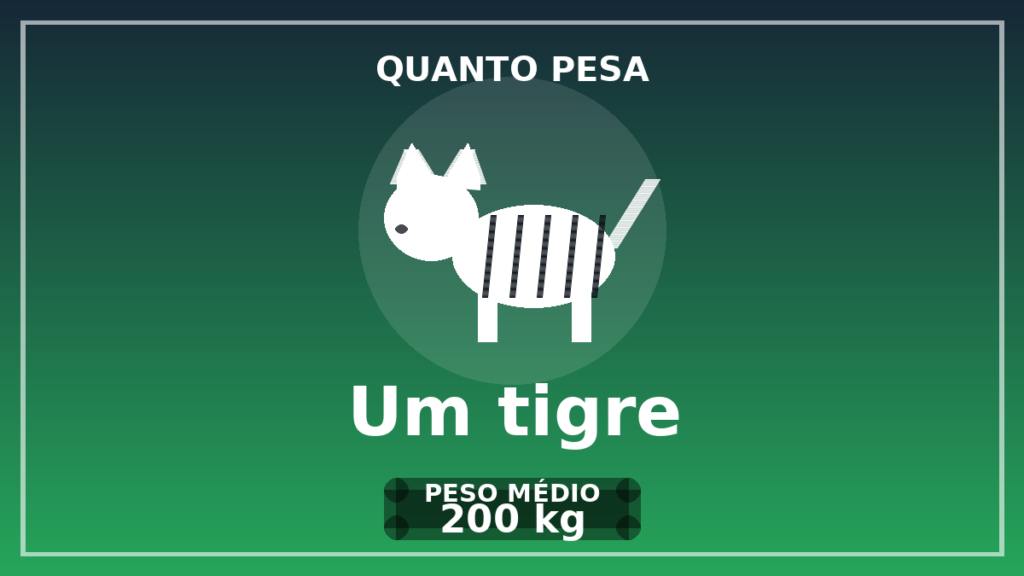 Quanto pesa um tigre - PLATAFORMAS ÁGEIS