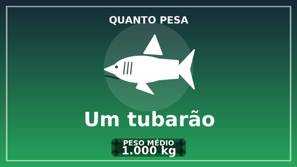 Quanto pesa um tubarão - PLATAFORMAS ÁGEIS